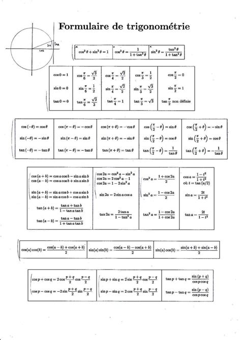 formule trigo pdf.